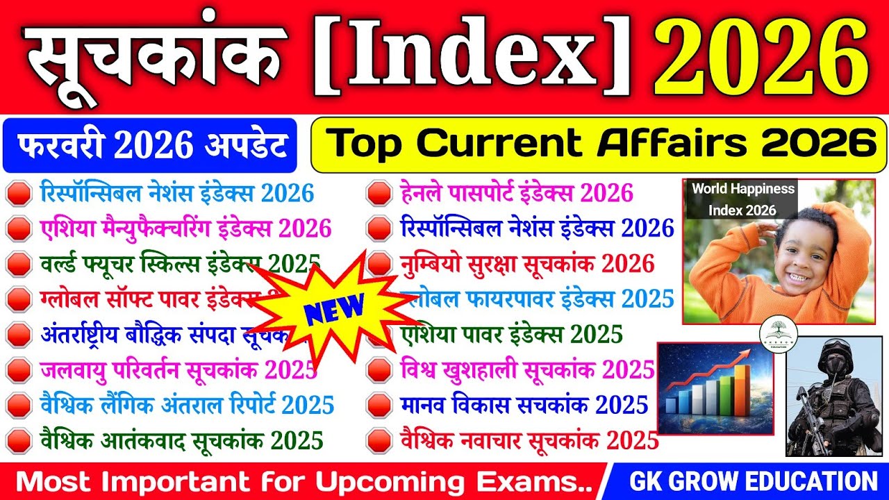 सूचकांक 2026 GK | Top Current Affairs 2026 | Index 2026 Current Affairs | GK Quiz | GK in Hindi
