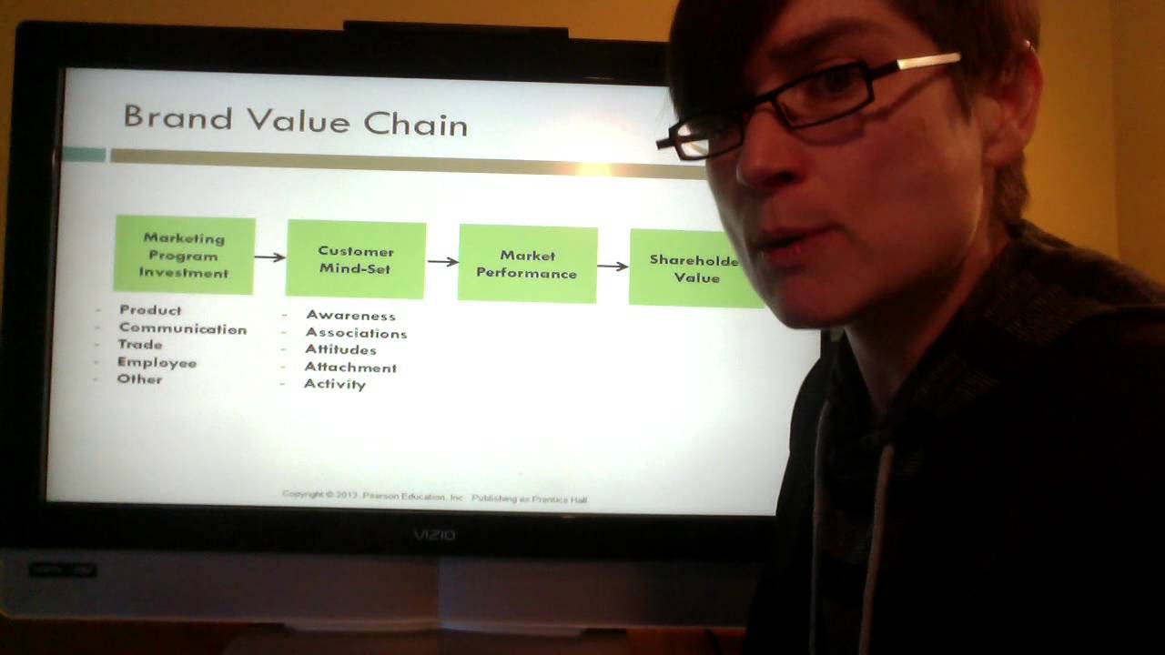 The Brand Value Chain