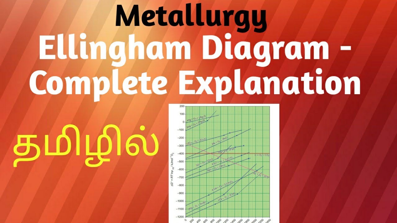 ELLINGHAM DIAGRAM Complete Explanation in Tamil || NEET|| IIT - JEE || BSC