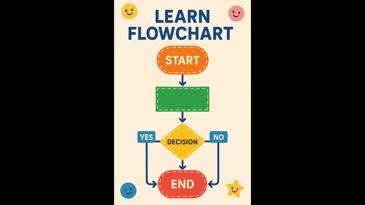 تعلم مخطط تدفق المضرب في لعبة كسر الطوب | Flowchart للأطفال خطوة بخطوة