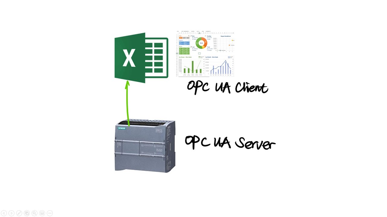 COM03. OPC UA — Microsoft Excel (клиент OPC UA) и PLC (сервер OPC UA)