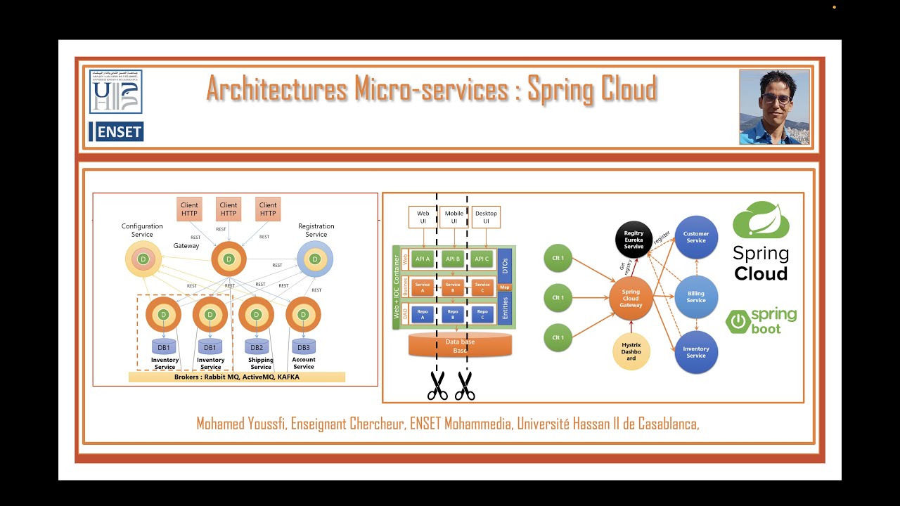 Part 1 - Micro Services Architecture