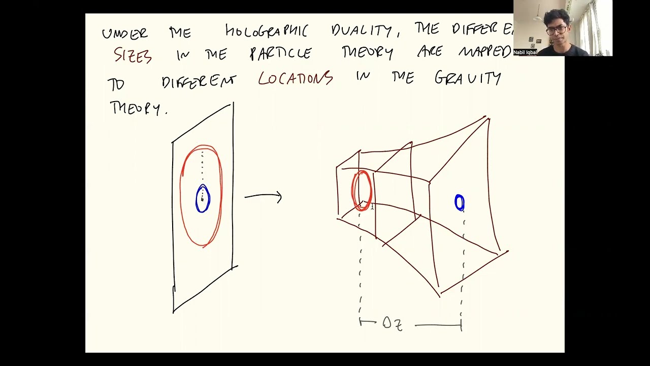 A (Gentle) Introduction to Holographic Duality: Part 2