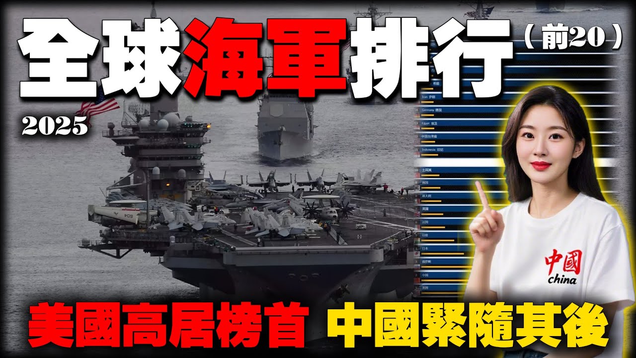 全球海军2025吨位排名：中国和美国的实力太强了，远超其他国家总和。