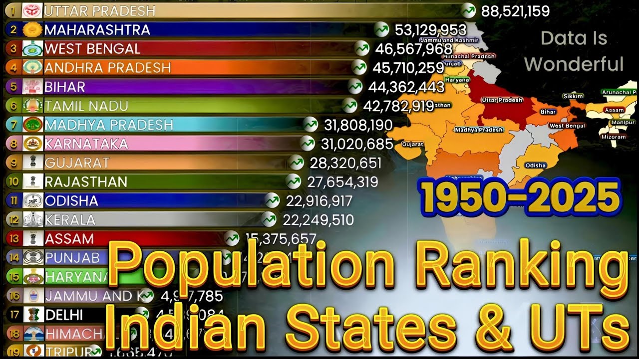 Indian State & UTs Population Ranking (1950&ndash;2025) | State-Wise Population Growth | Data Is Beautiful