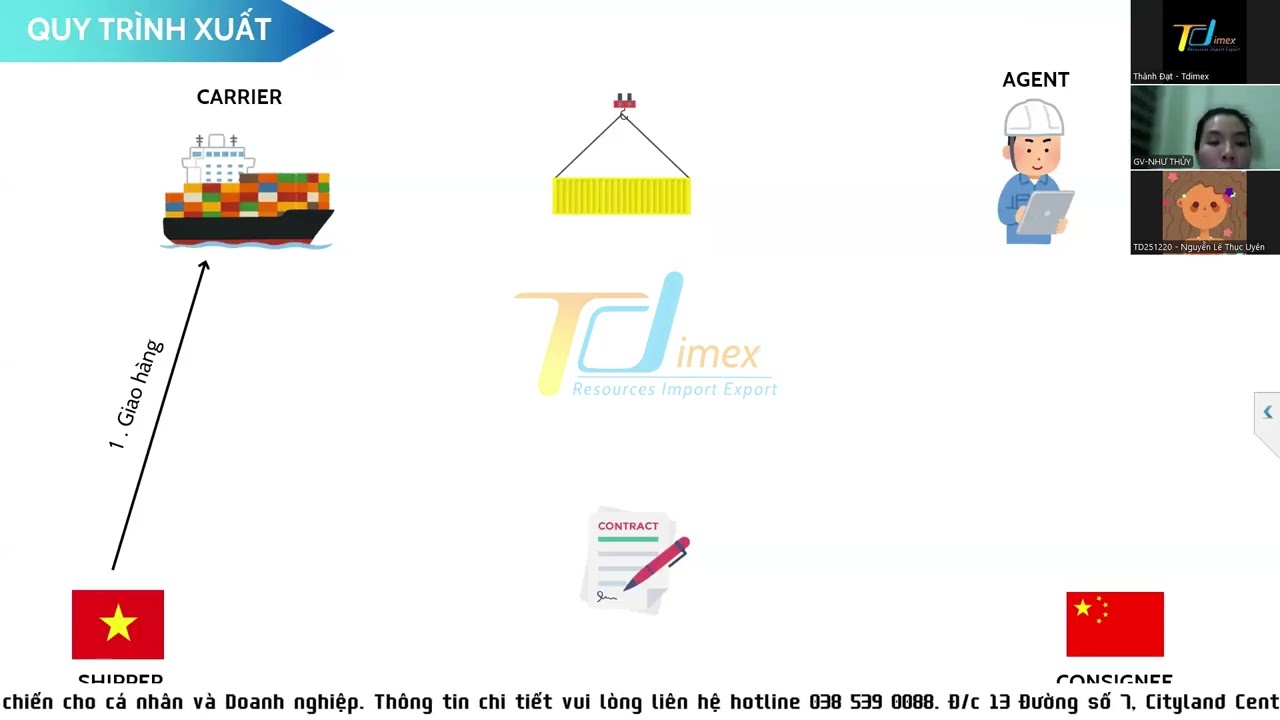 BUỔI 7: QUY TRÌNH LÀM HÀNG FWD