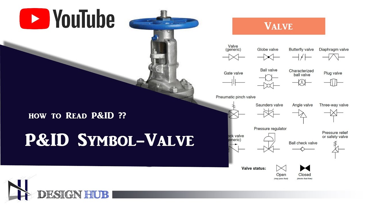 P&ID Symbol - Valve Symbol as per ISA  |Design hub|