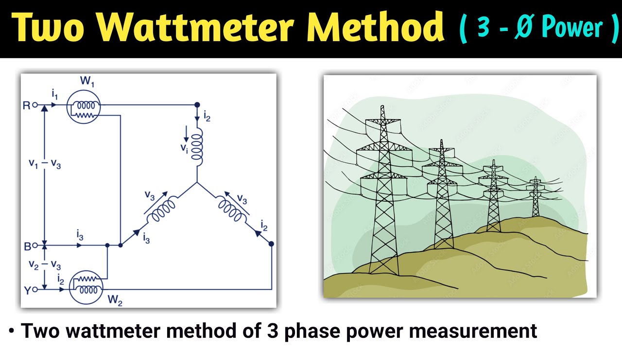 two wattmeter method | two wattmeter method of three phase power measurement | in hindi | wattmeter