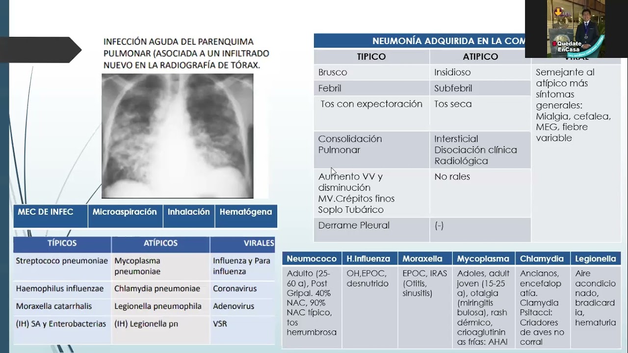 Urgencias Médicas en el primer nivel de atención