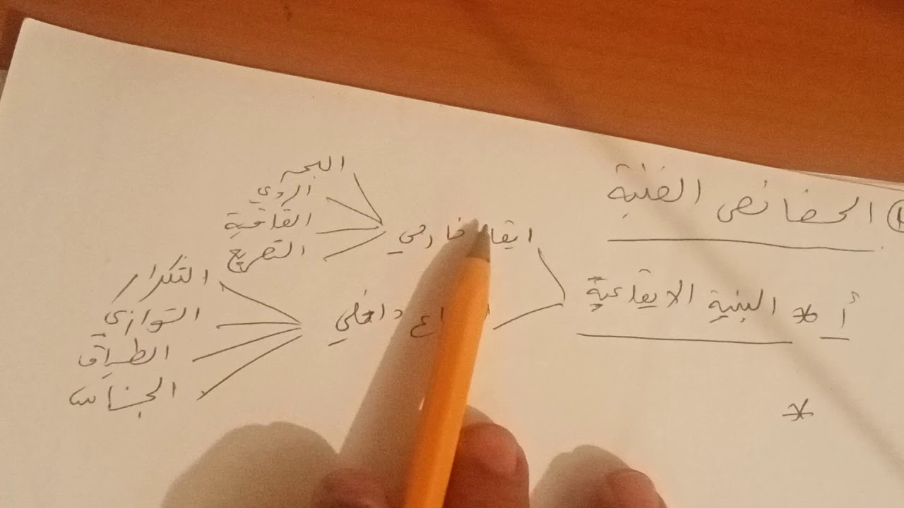 منهجية تحليل نص شعري (الجزء الأول)