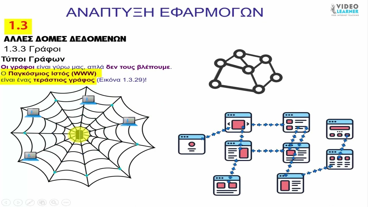 13.02 Τύποι Γράφων
