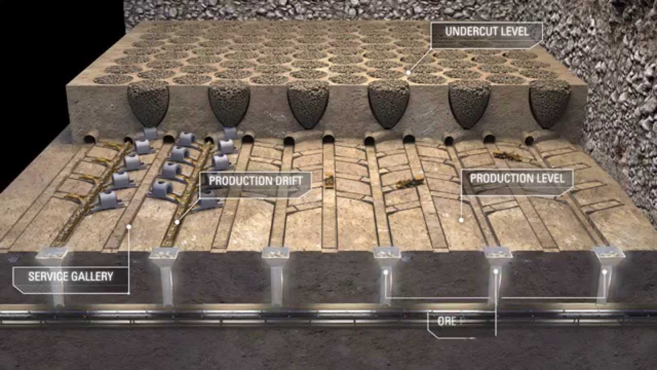 Cat® Rock Flow System: Continuous Production in Block Caving