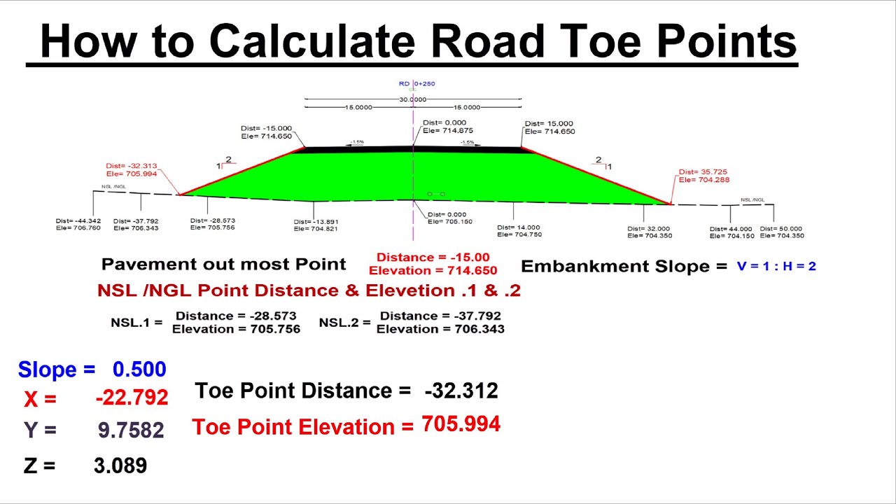 How to Calculate Manual Embankment Toe Point Distance and Elevation