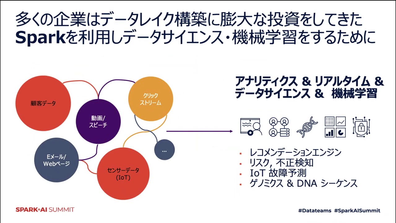 LakehouseとDelta Engineの紹介 202008 Saprk + AI サミット2020のダイジェストウェビナー
