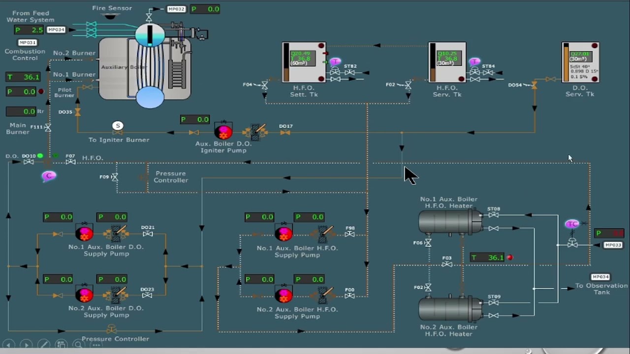 Boiler Line Diagram|Boiler Fuel oil System|Component|HIndi