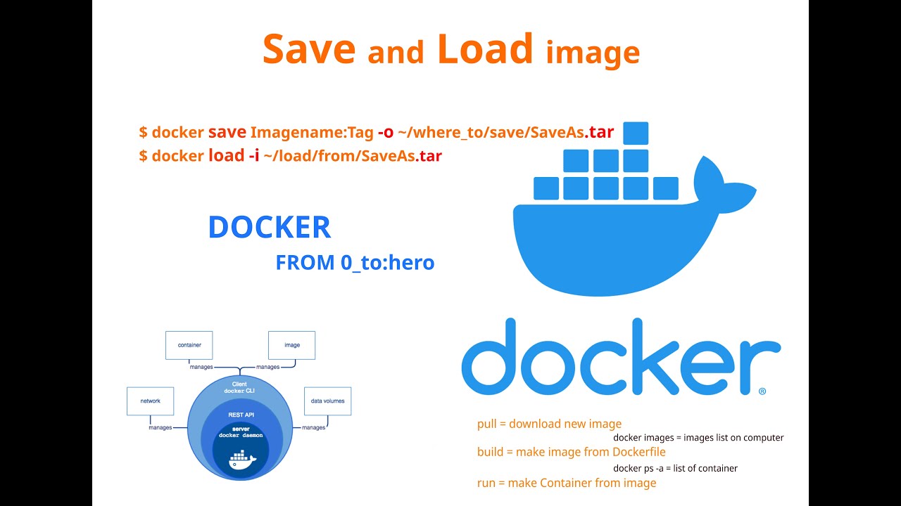 04 - Save and Load Images. Docker images, how to save or load images  . docker tutorial