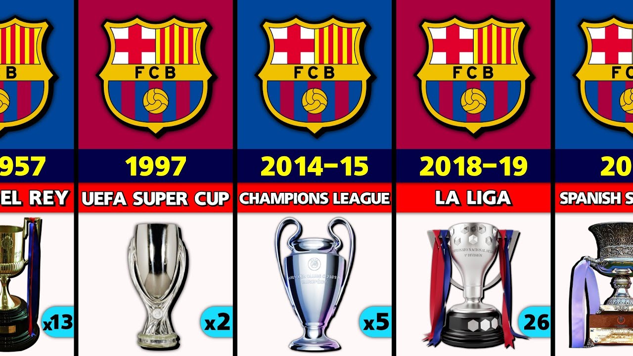 Barcelona Club Career All Trophies.