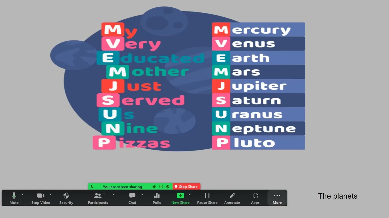 Mnemonic Device