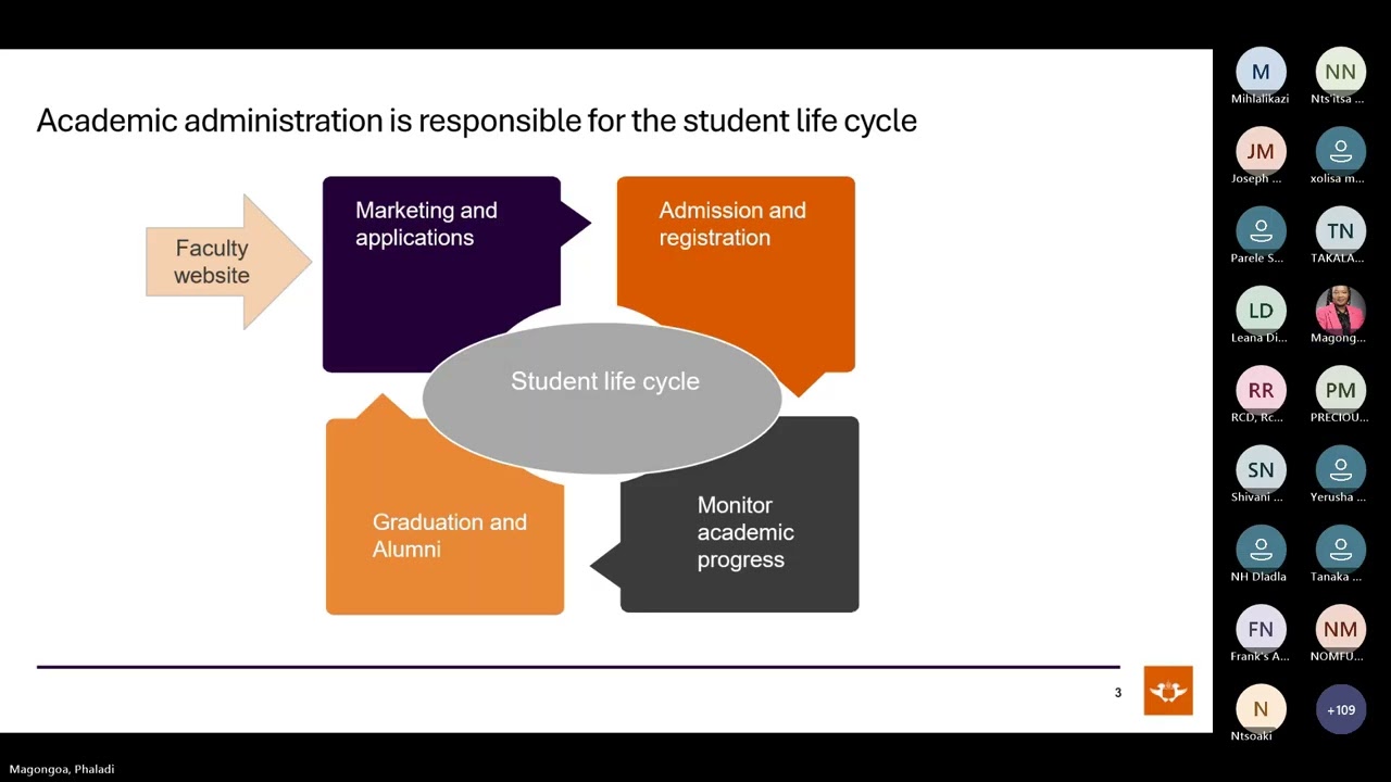Faculty of Law Postgraduate Processes