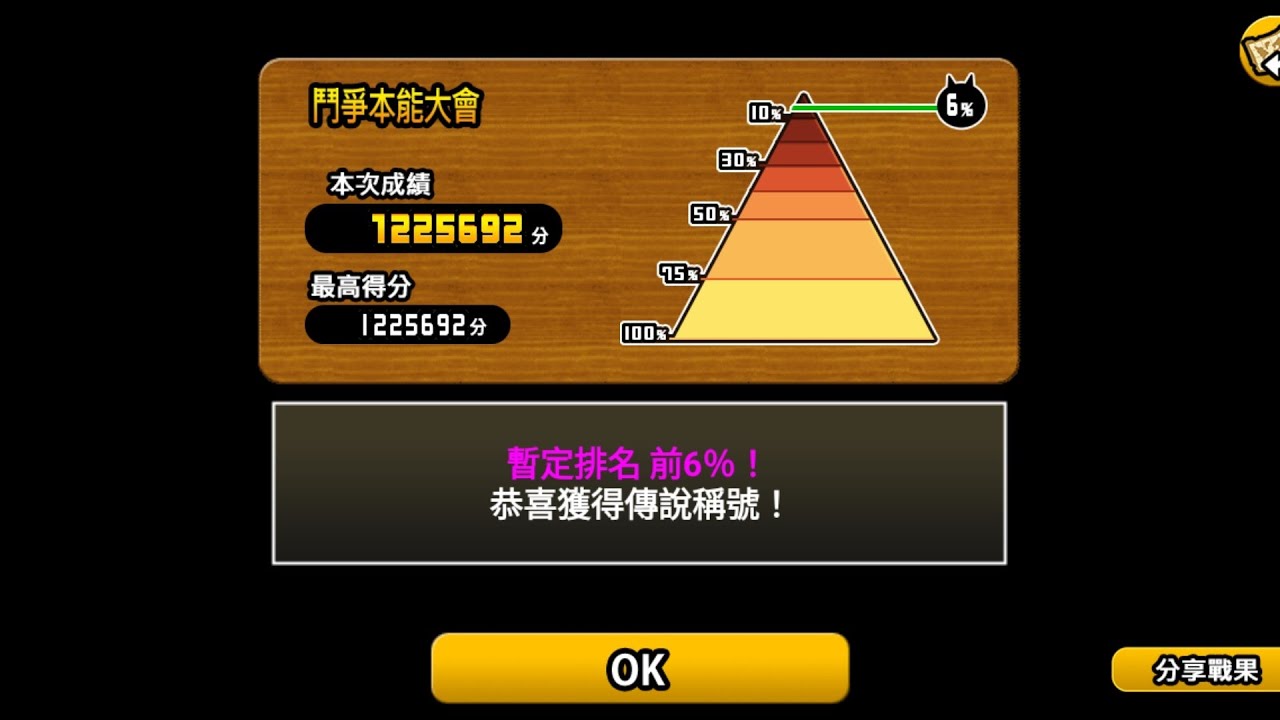 鬥爭本能大會（善攻）1225k，6%