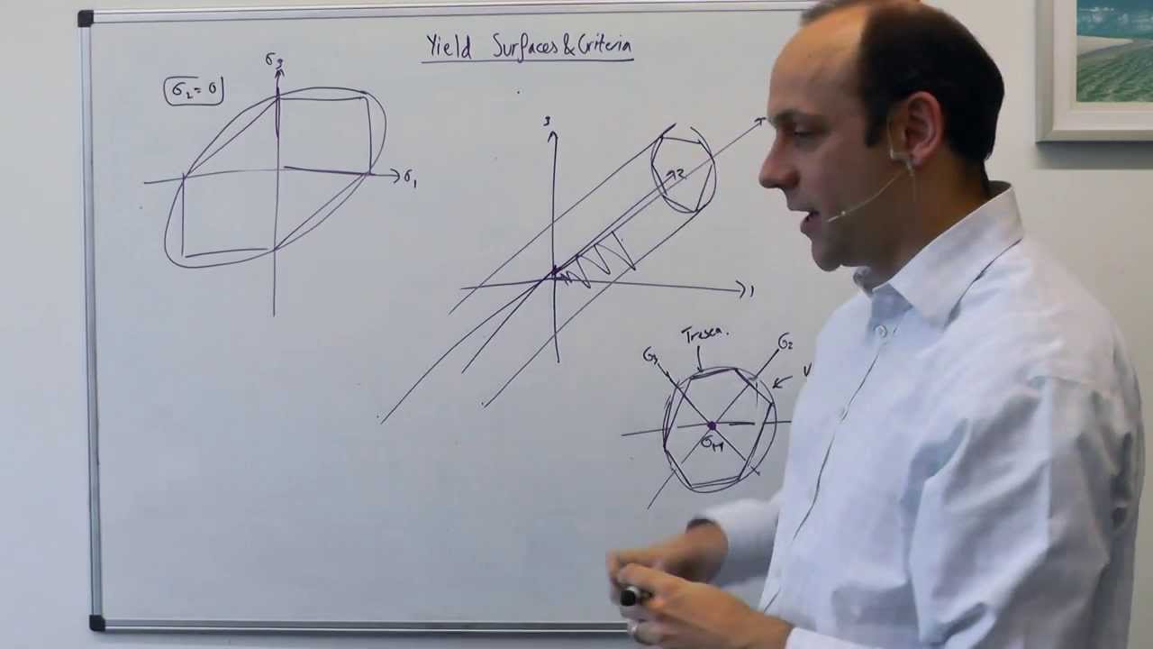 L9a | MSE203 Yield criteria and yield surfaces