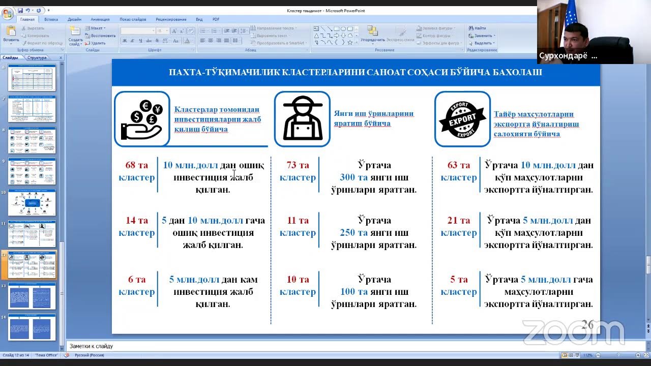 Зал персональной конференции Inson resurslari va xodimlar salohiyatini rivojlantirish departamenti