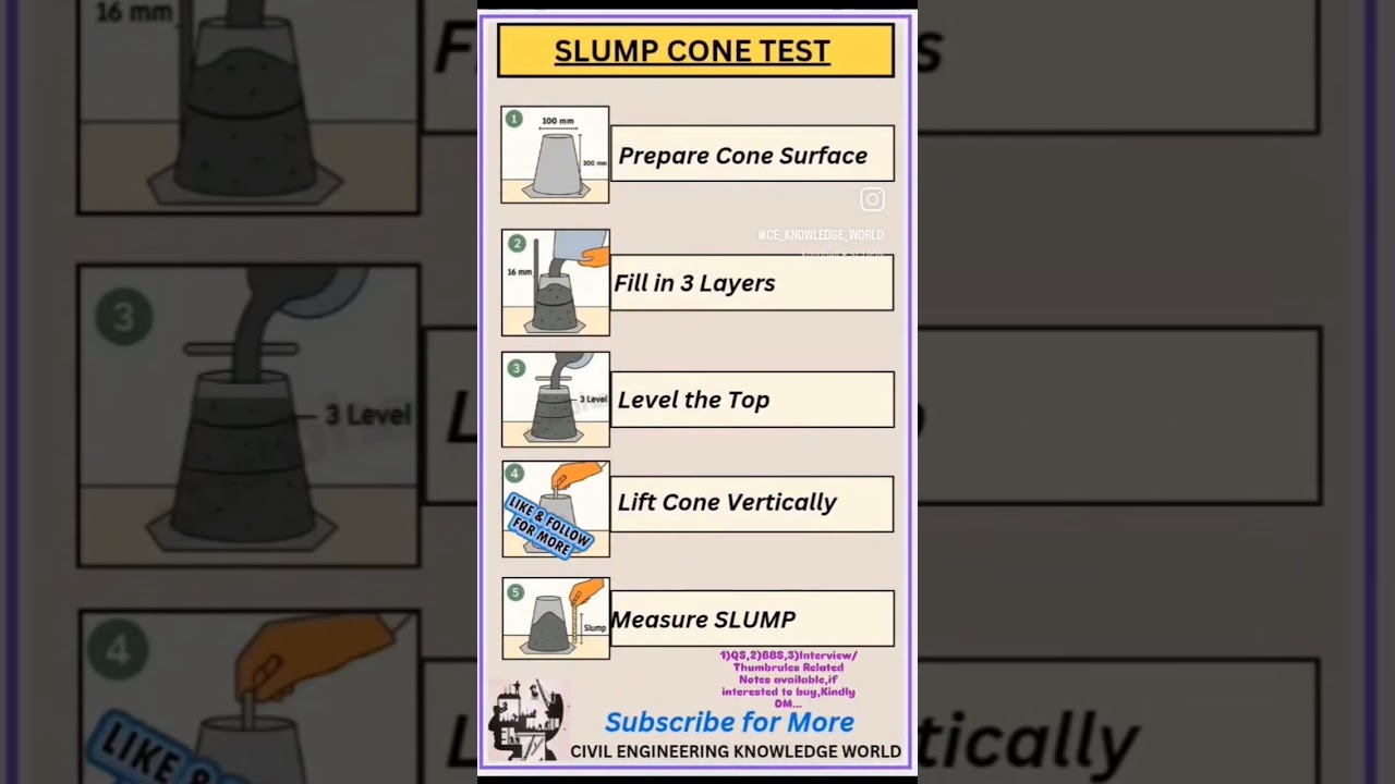 SLUMP CONE TEST #civil #civilconcepts #civilbasicknowledge #slumpconetest