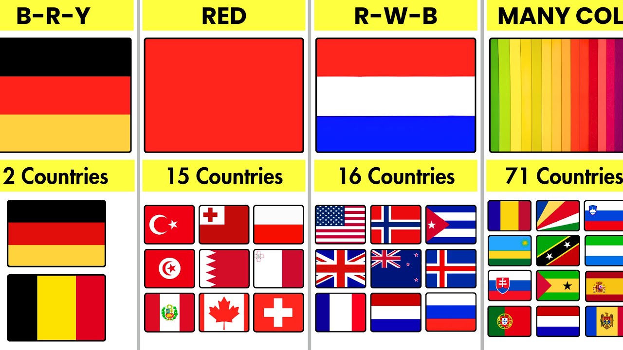 Which Nations Have the Same Flag Colors as Yours? (Color Twins!)🌎🚩