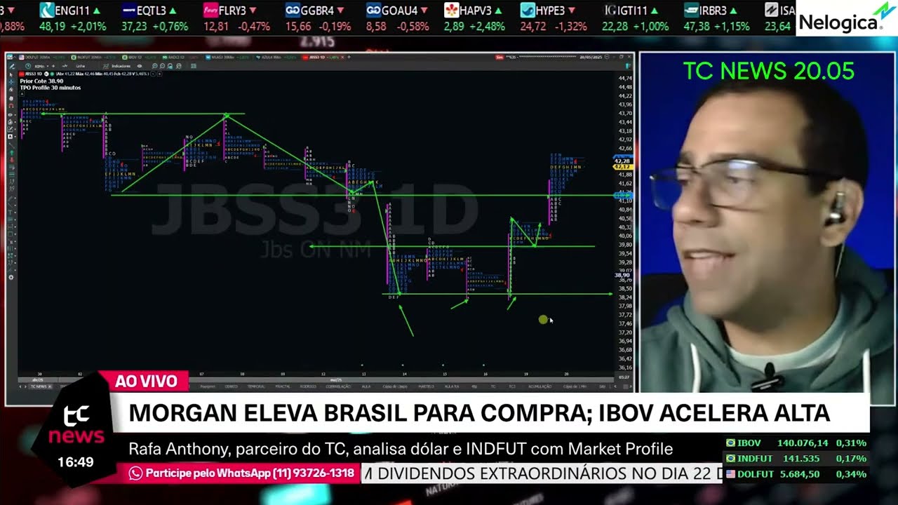 Estudo Revela Movimento Exato da JBSS3 na Bolsa. Isso &eacute; Market Profile.