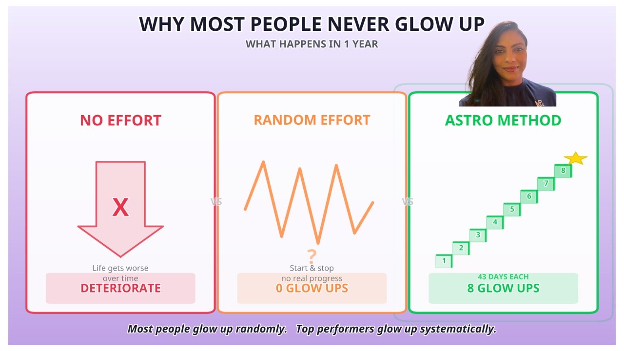 8 X Glow Up - Level Up 8 times this year - ALL ZODIAC
