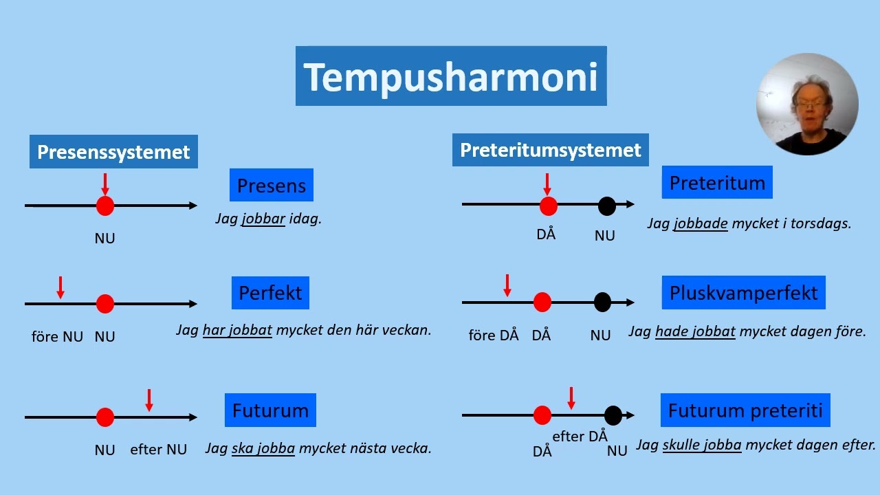 Tempusharmoni