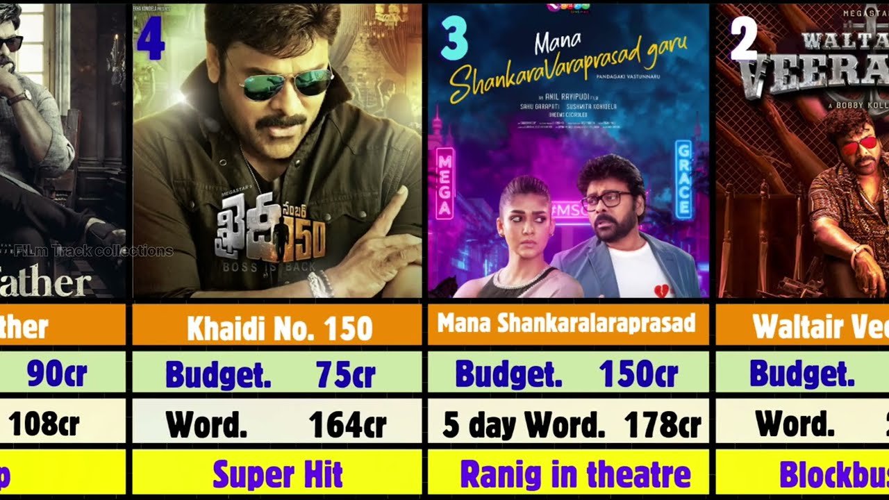 Chiranjeevi Ki Sabse Zyada Kamai Karne Wali 10 Filme 🎬 | Highest Grossing Movies List