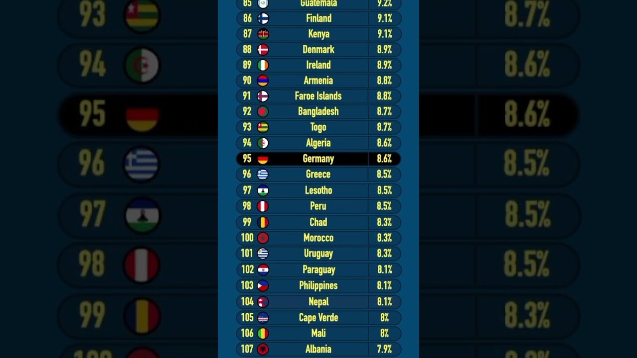 The Countries with the Highest Inflation 2023