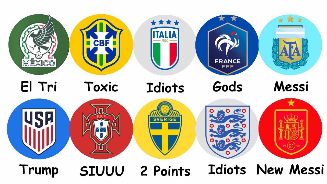 Every 2026 World Cup Team Explained in 40 minutes