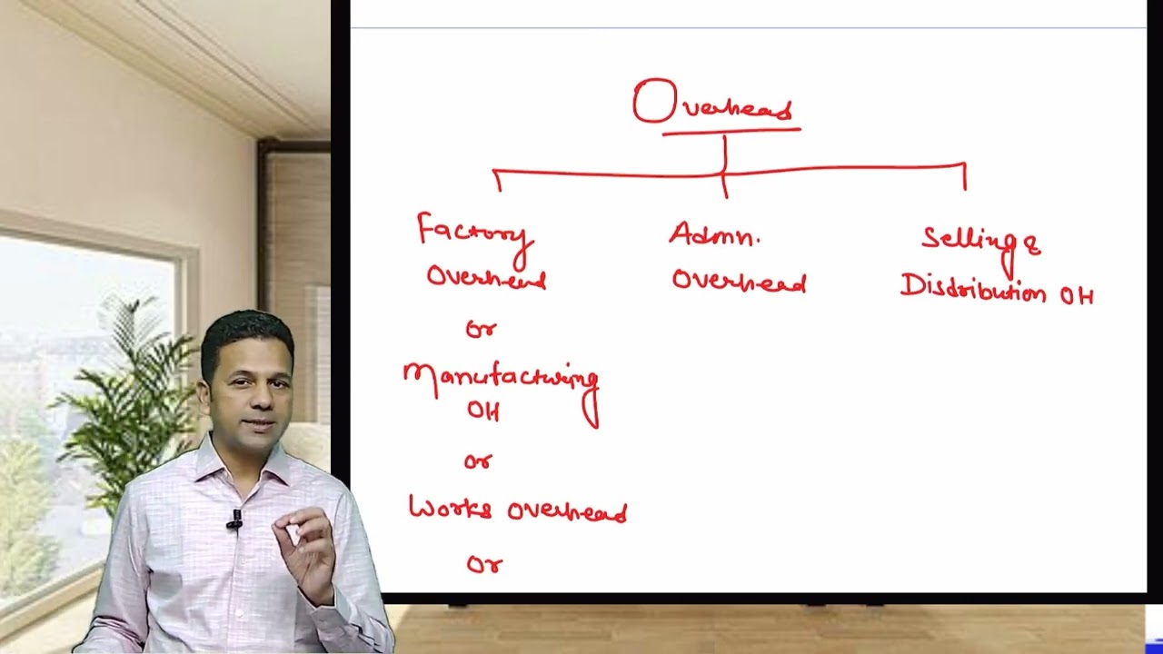 CMA Inter Costing | Day 44 | Regular batch | Overhead class 1
