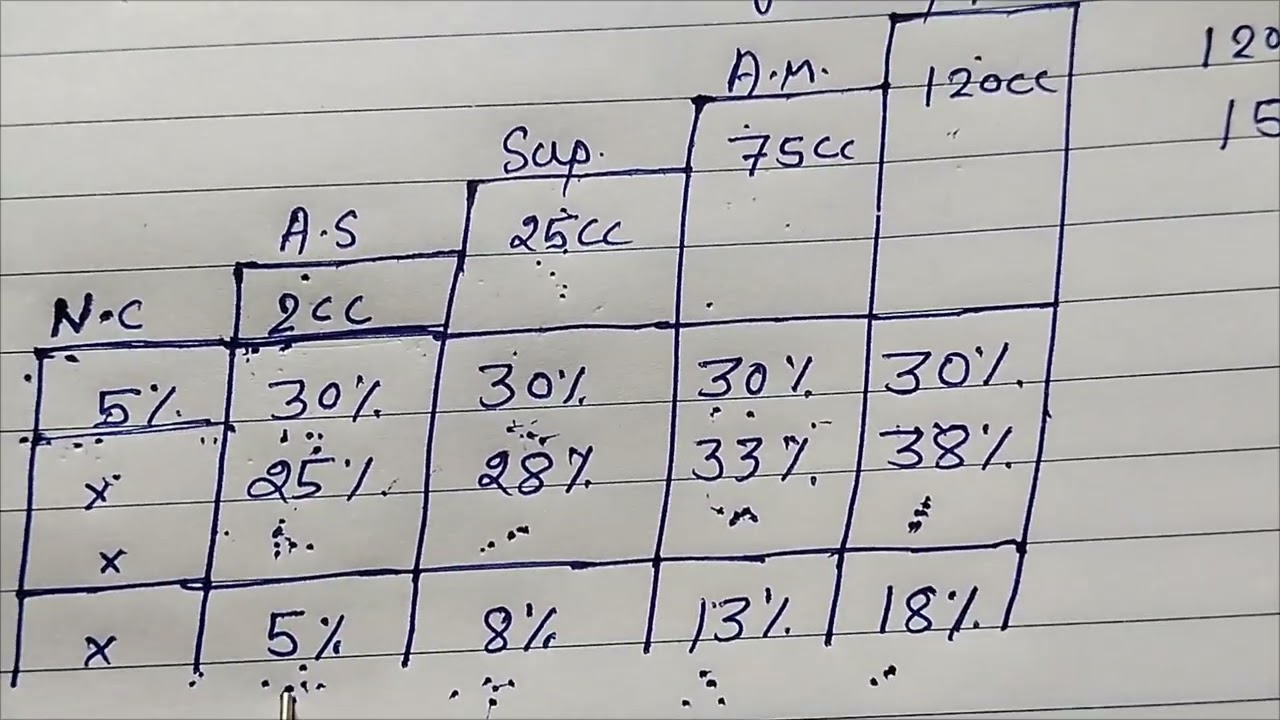 FLP Marketing Plan in Hindi / Forever Living Products / Suresh Meena