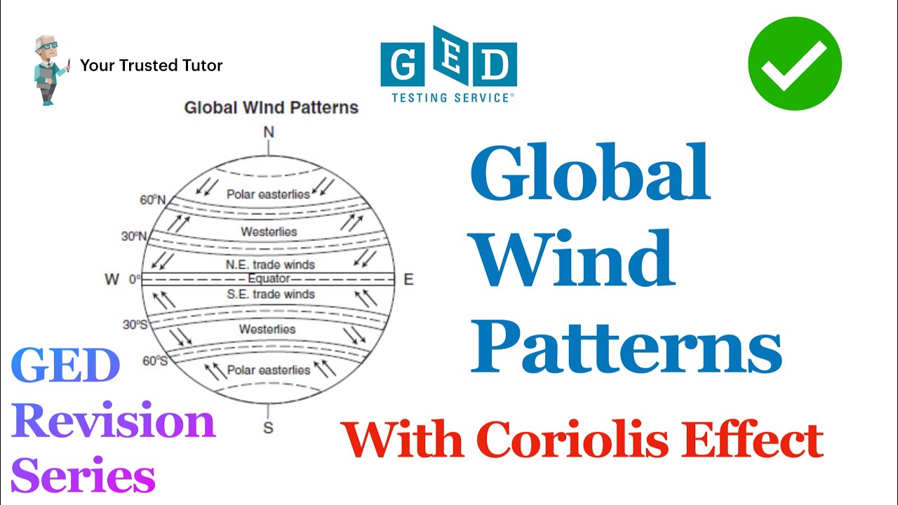 How Do Global Wind Patterns Appear? | Global Climate Patterns (Clearly Explained for GED Science)