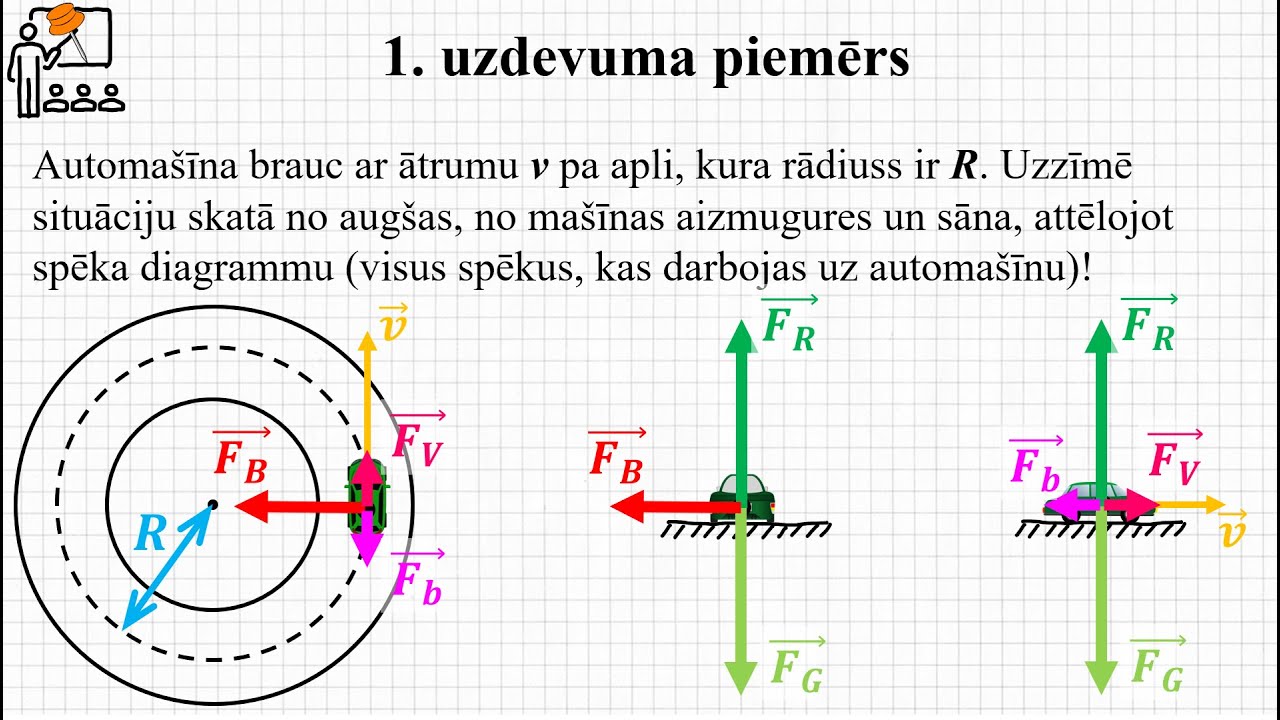 Vienmērīgas kustības pa riņķa līniju dinamika - mācību stunda (Mehānika, Fizika II)