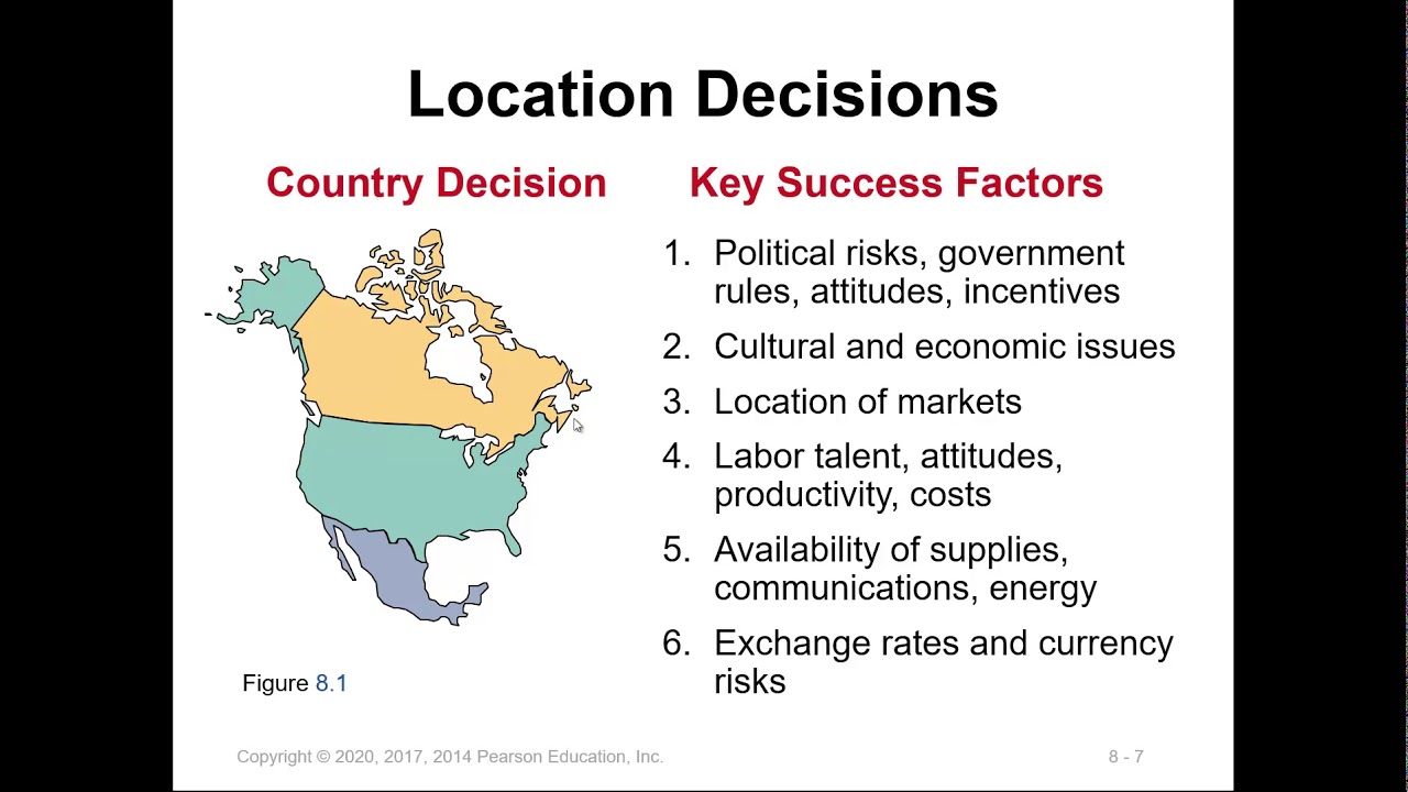 Location Strategies Ch8