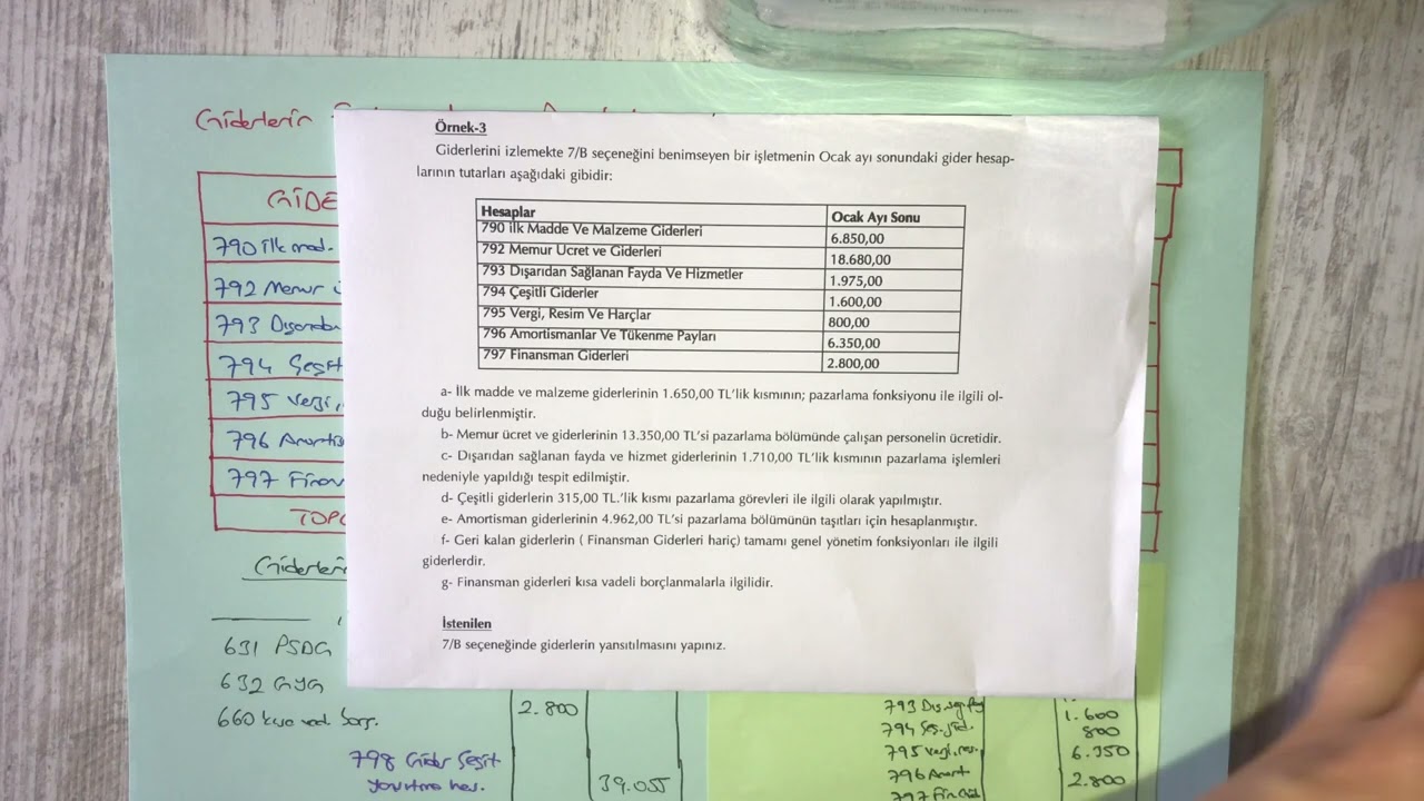 7/B Maliyet Hesapları ve Dönem Sonu Yansıtma Kaydı