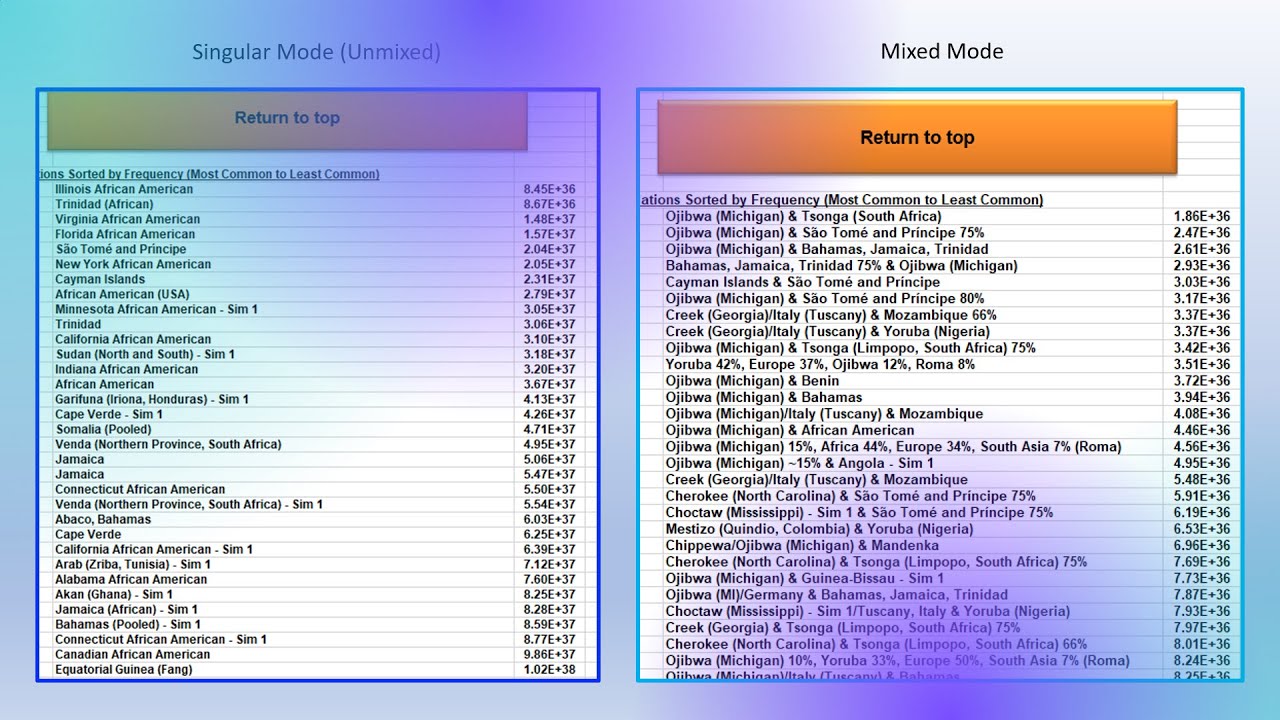 Singular VS. Mixed Mode Population Lists
