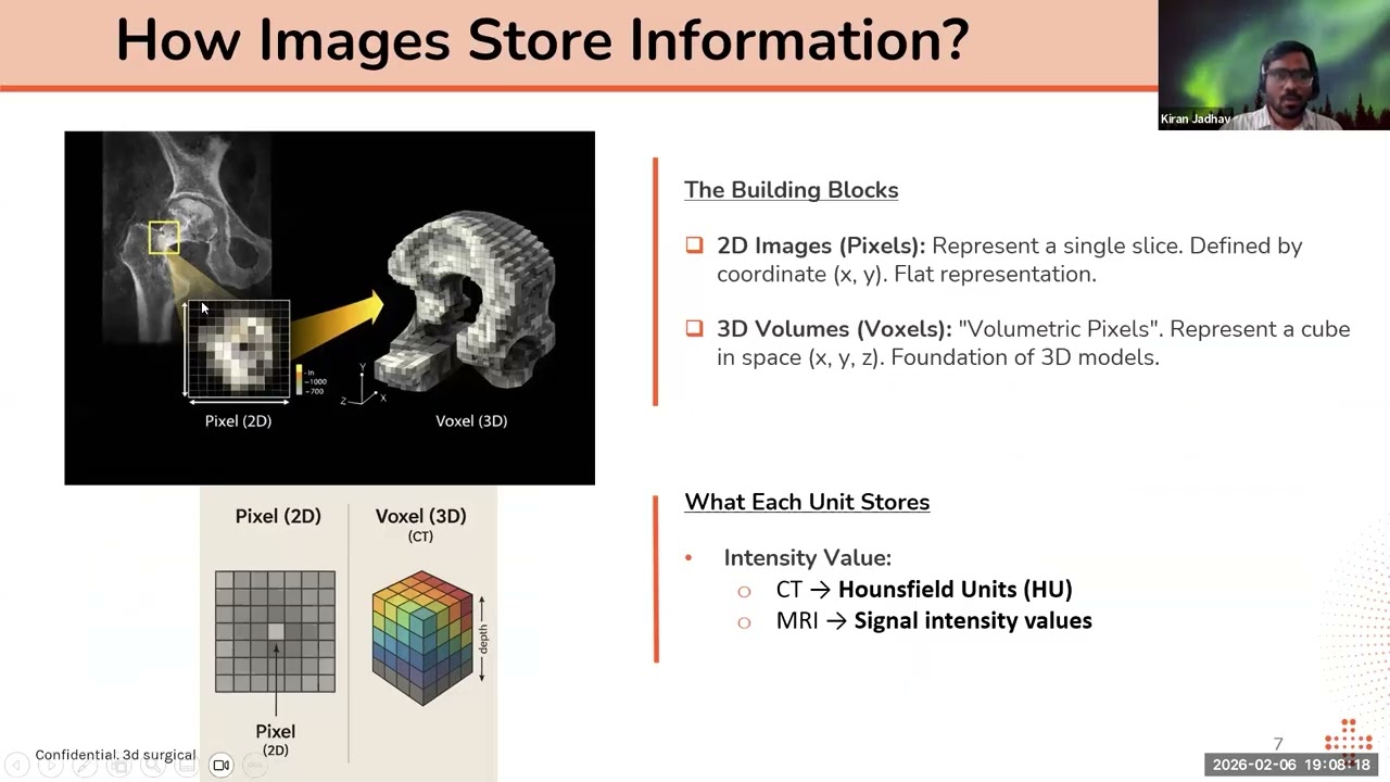 Professional Training Series on Medical Imaging and Segmentation: Episode 1