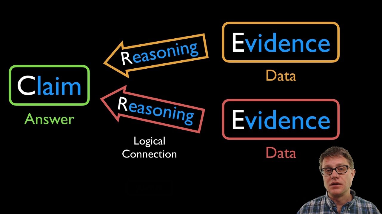 CER - Claim Evidence Reasoning