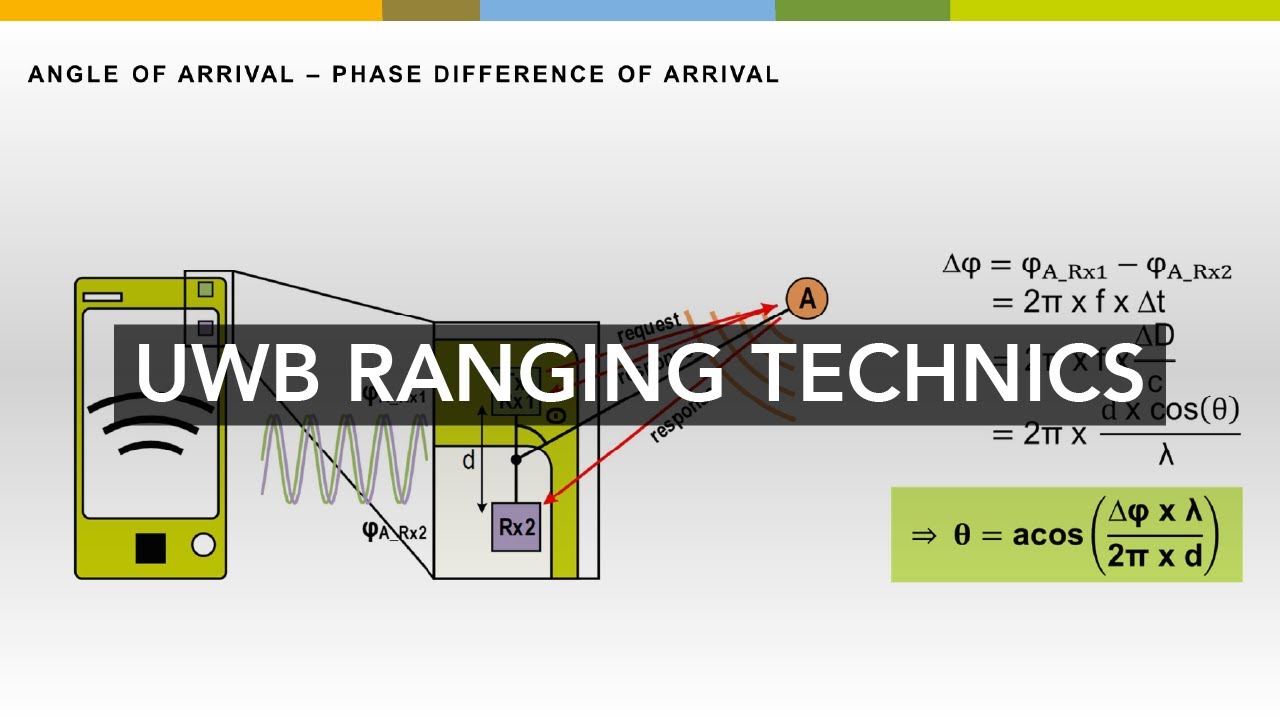 How UWB Ranging Works: TOF, TDOA, and Angle of Arrival Explained