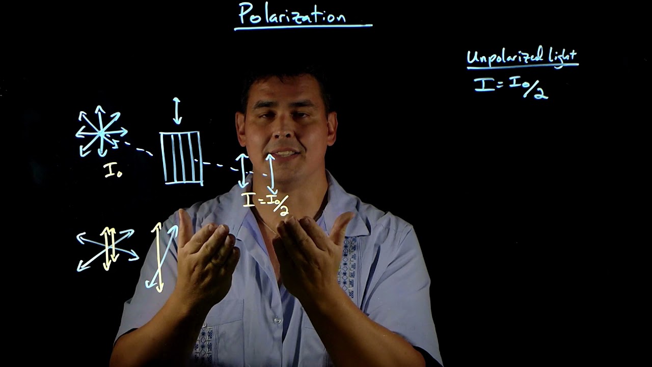 Polarization, How Polarizers Work, & Malus' Law