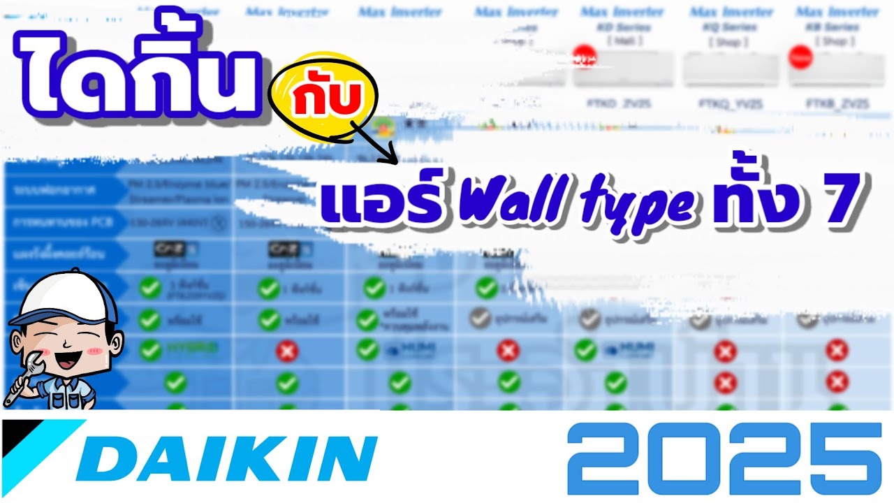 ✅️ Обзор инверторных кондиционеров Daikin 2025 года: чем отличаются модели? Какую модель выбрать?...