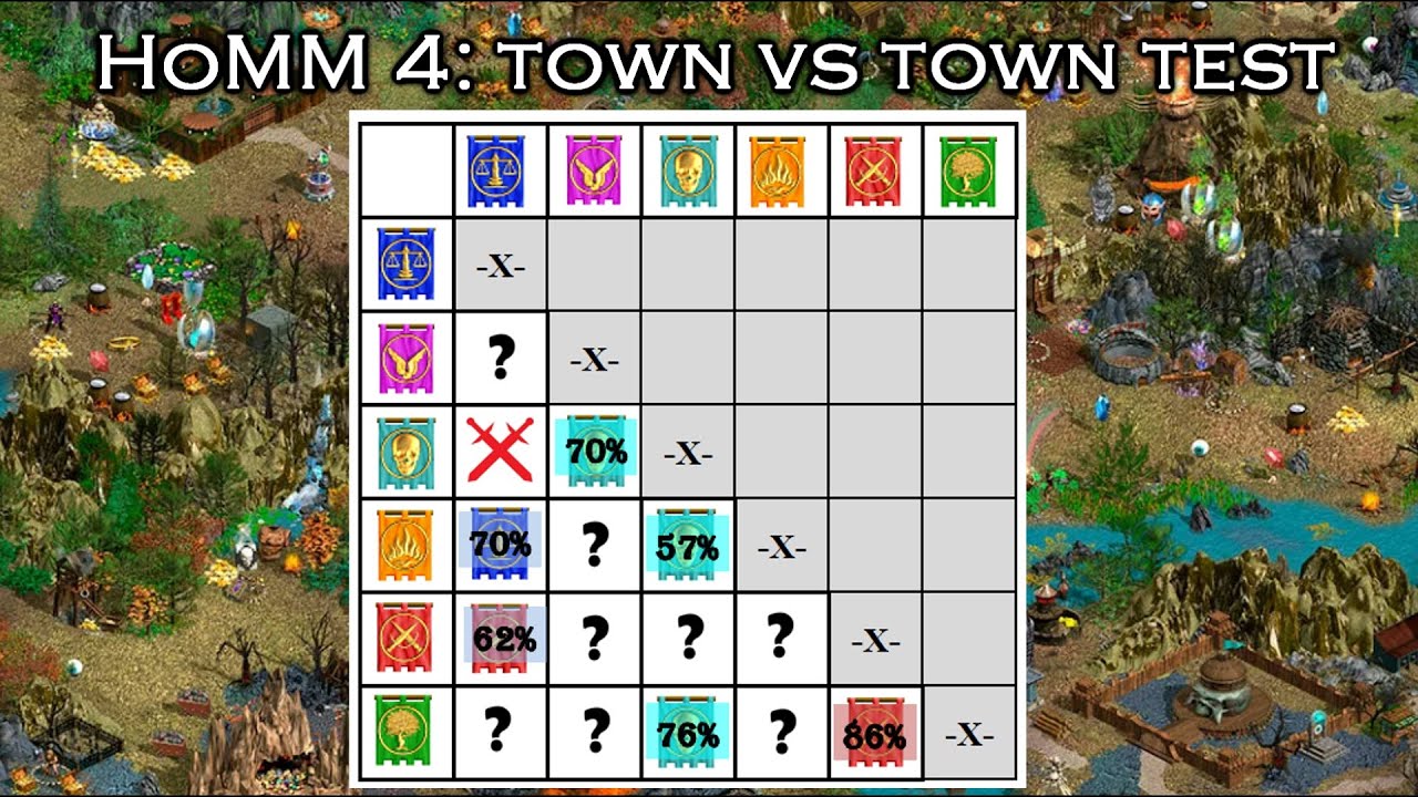 HoMM 4 WoW: full analysis of Order VS Death creature combinations (part 3 of 4)