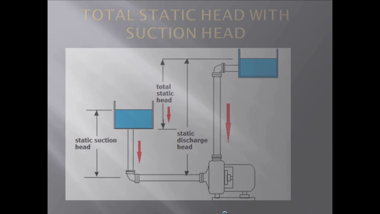 pump calculations 3D