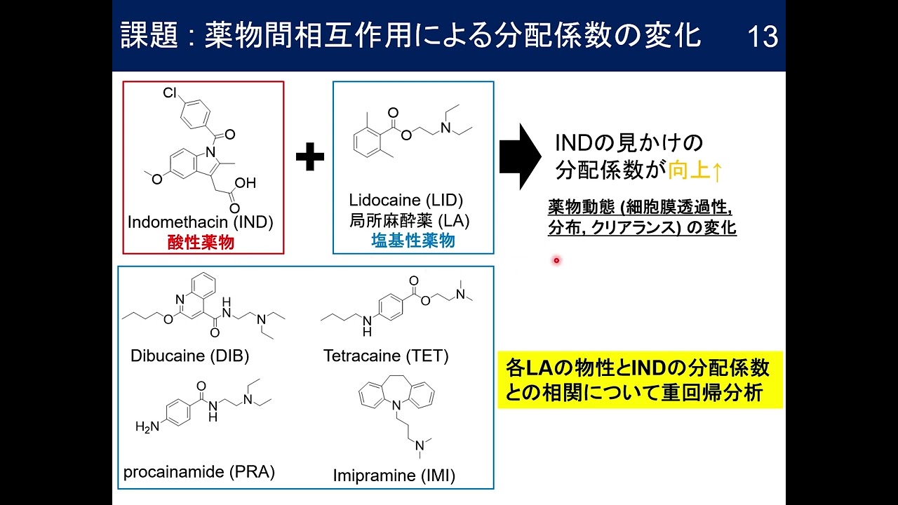 【ケモインフォマティクス】第4回 重回帰分析