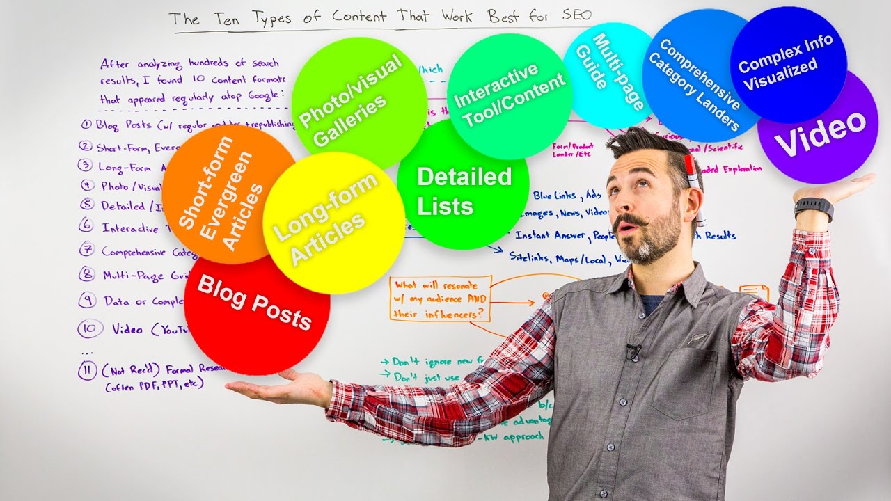 The 10 Types of Content That Work Best for SEO - Whiteboard Friday